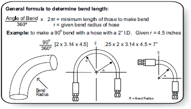 determining minimum bend radius stainless steel tubing chart