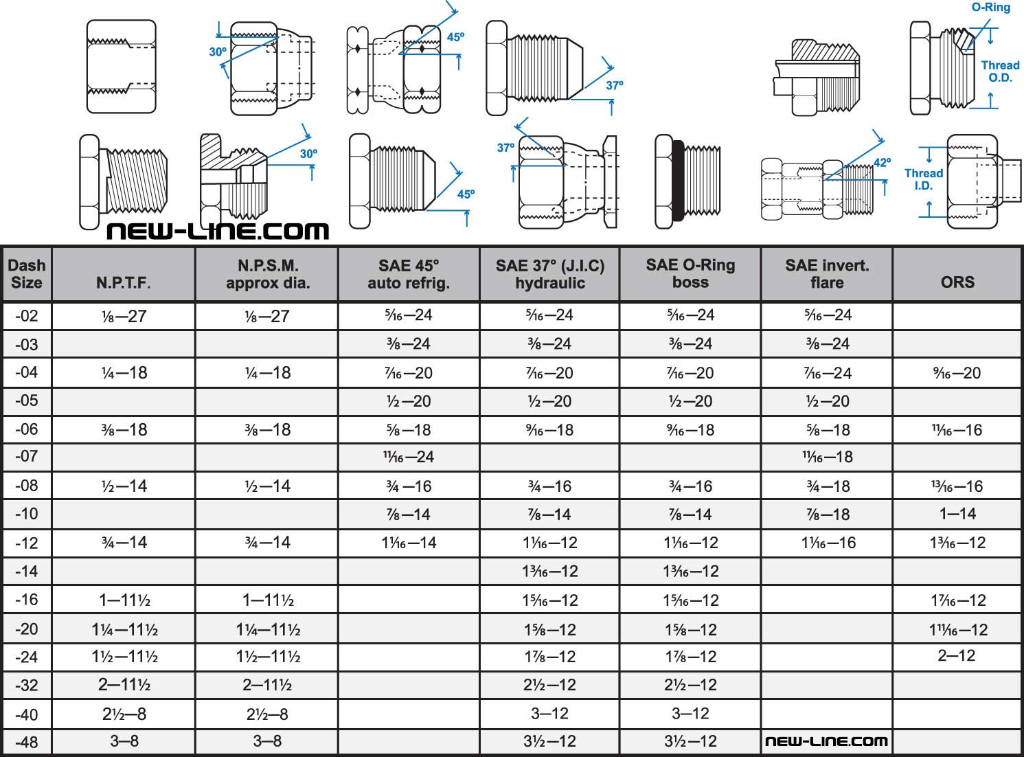 What Is Npt Thread Used For At Charles Lathan Blog