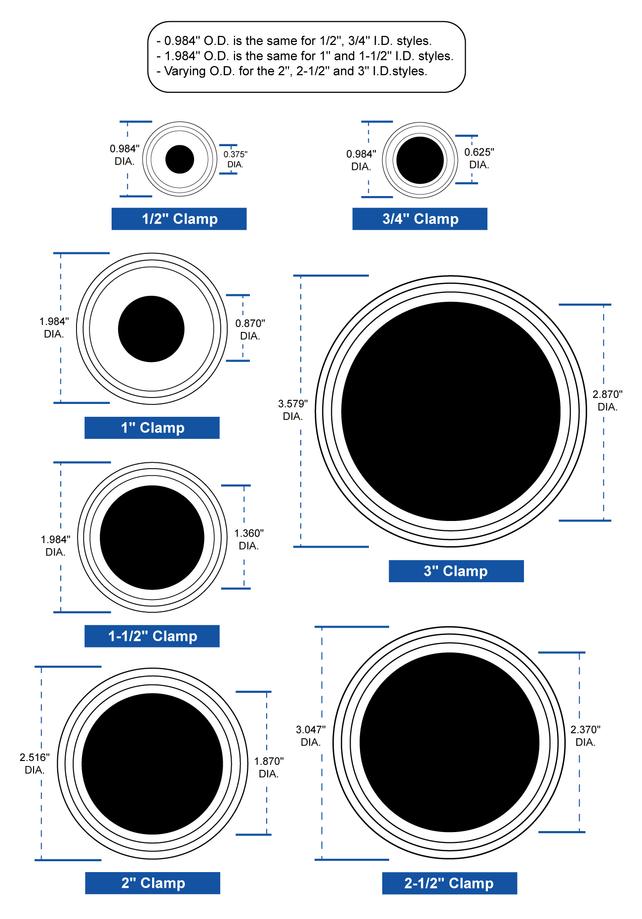 Thread Size Chart For -AN Fuel Line Fittings - Filler Neck Supply Co