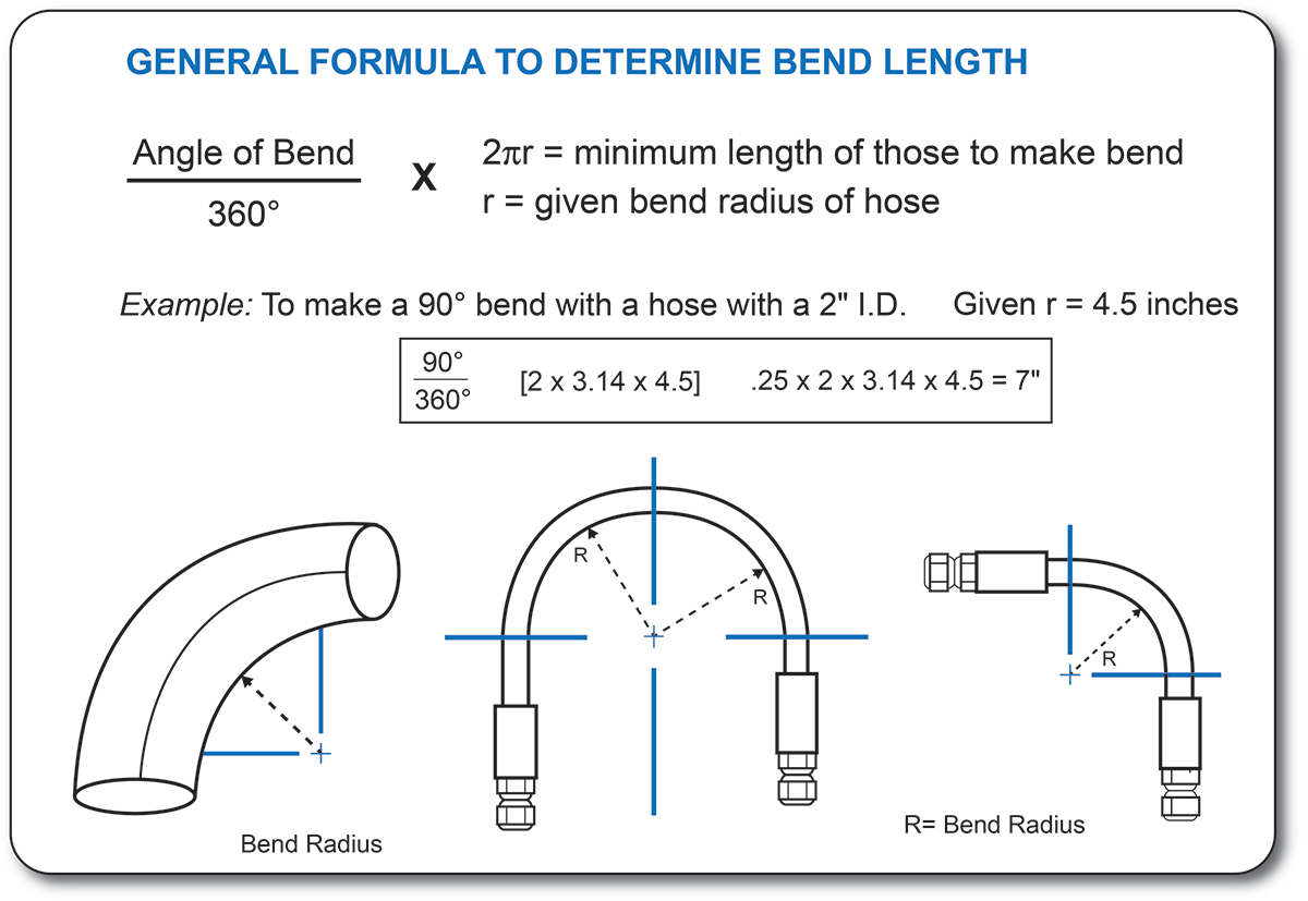 steel tube bend radius chart